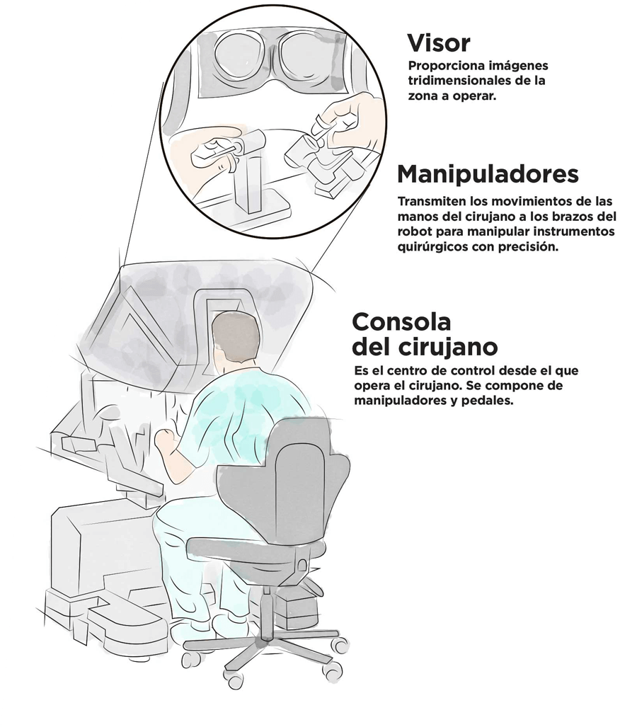 Nuestro robot Da Vinci